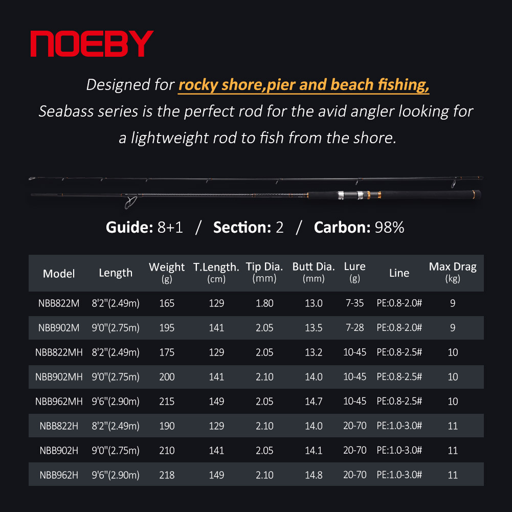 Удилище для джиггинга NOEBY A7 – обзор и цена Fishing Rod Surf